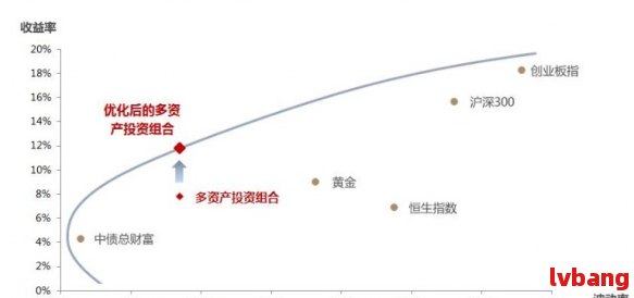投資組合多元化，規(guī)避市場風(fēng)險的策略之道
