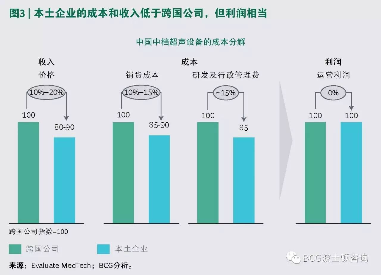 企業(yè)如何把握新興市場(chǎng)機(jī)遇，提升全球市場(chǎng)份額策略