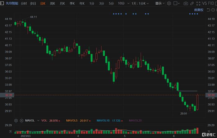 股票回購(gòu)策略，提升公司市值的途徑探討