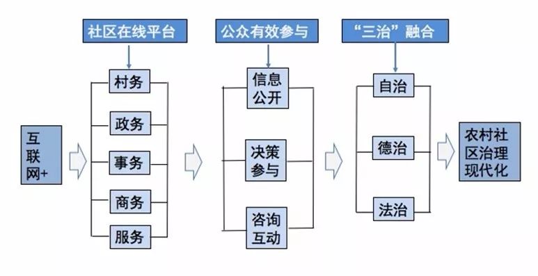 公共服務(wù)資源的公平分配，社會(huì)公正與可持續(xù)發(fā)展的基石
