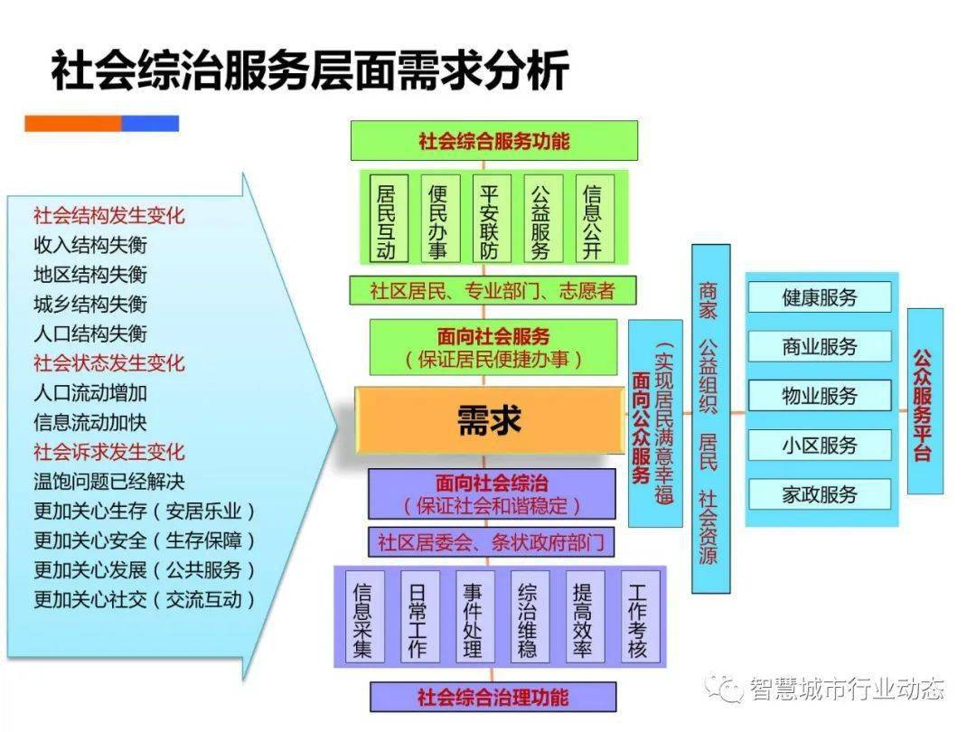 協(xié)同共建社會(huì)治理新模式，民眾與政府的協(xié)同角色在共建共享社會(huì)治理中的關(guān)鍵作用