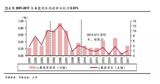 A股退市率改善，市場健康發(fā)展的積極信號