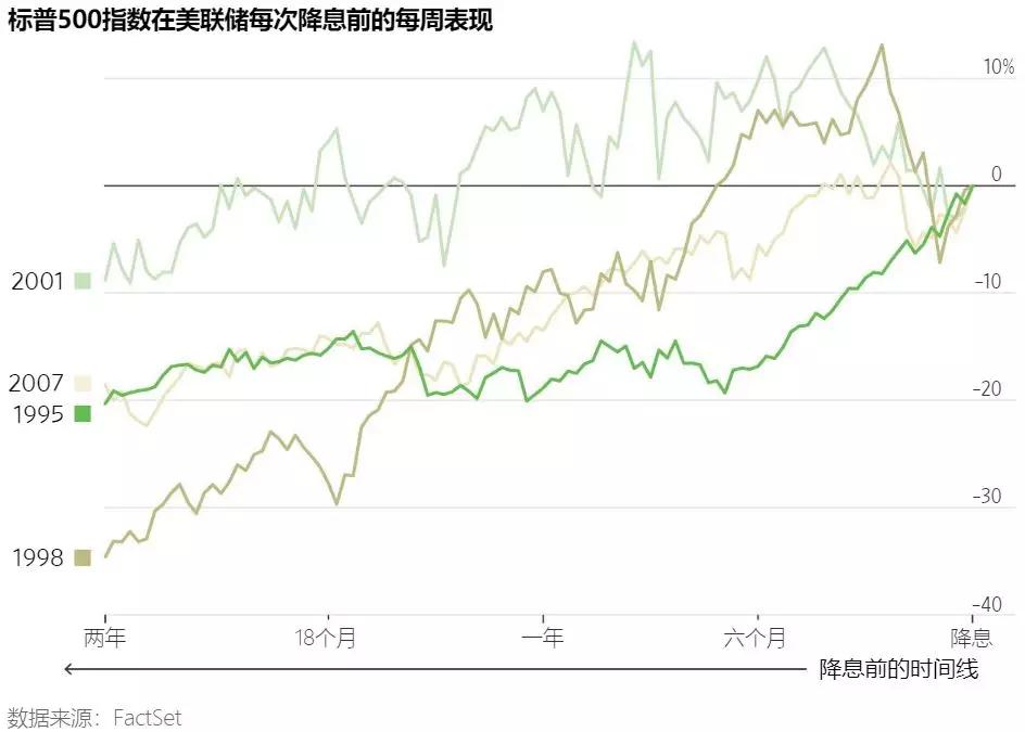 美聯(lián)儲(chǔ)降息的不確定性，明年挑戰(zhàn)與前景展望分析
