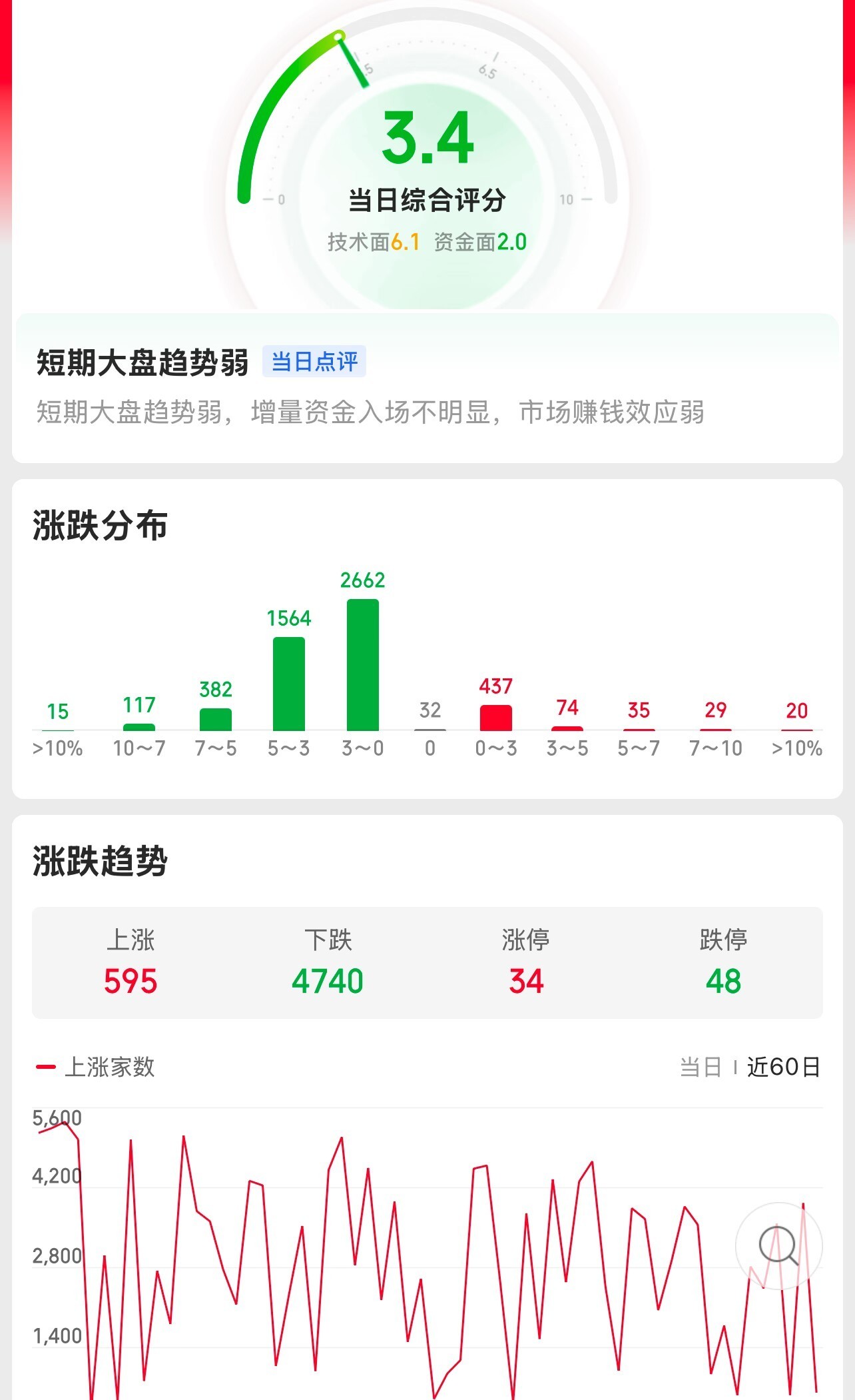殘夢如風 第4頁