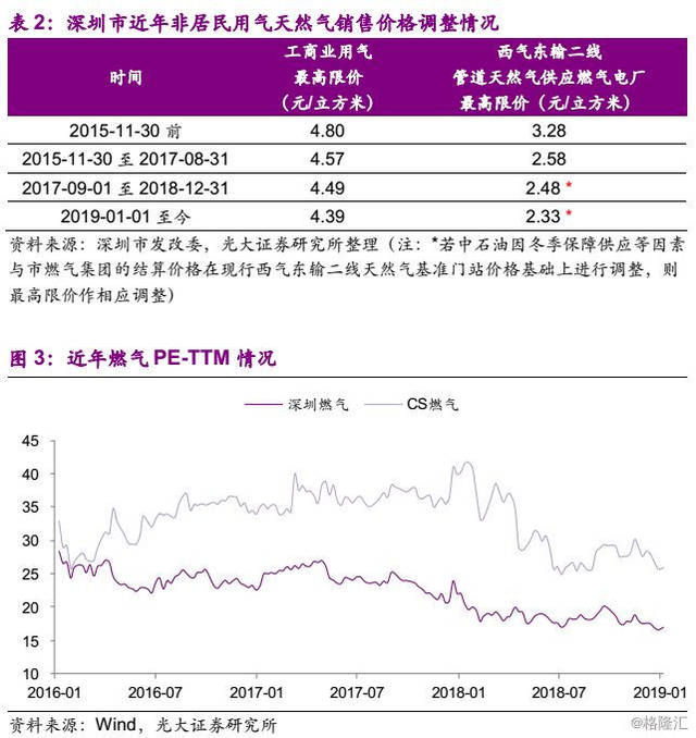 天然氣價(jià)格下行趨勢(shì)解析，市場(chǎng)趨勢(shì)、影響因素與預(yù)期展望