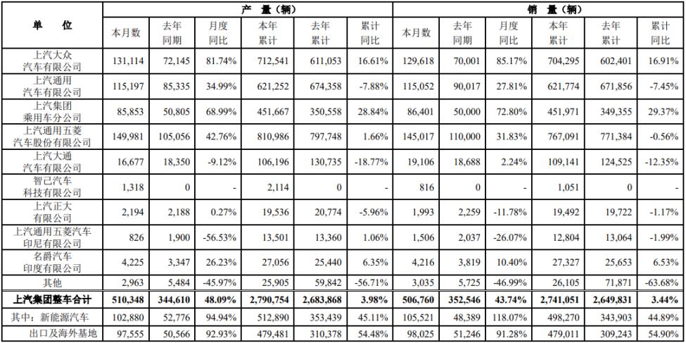 智己汽車成功融資94億元，開(kāi)啟智能出行新篇章