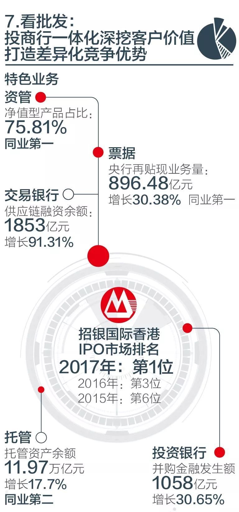 招行年末人事變動(dòng)，變革中的展望與未來(lái)發(fā)展路徑
