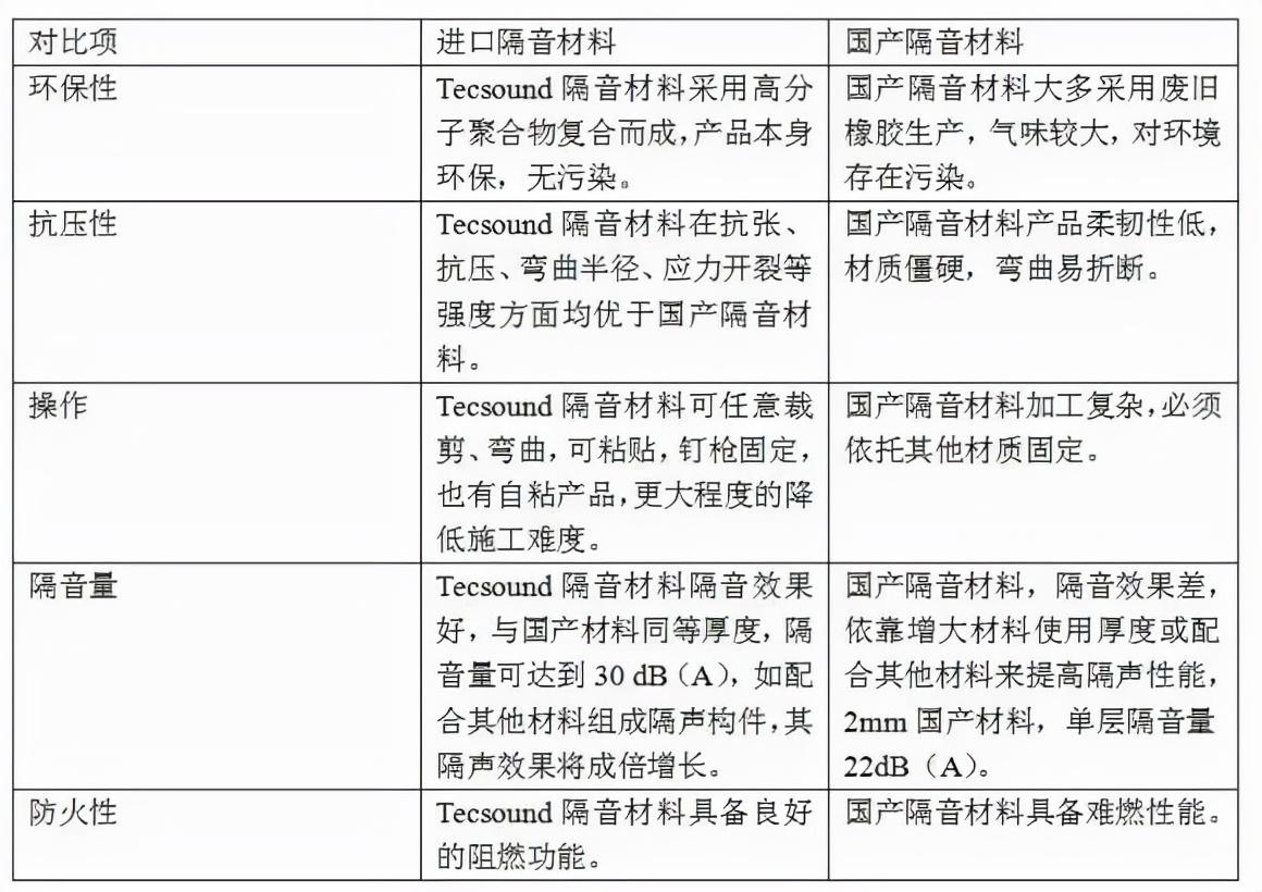 住宅建筑隔音與家居環(huán)境優(yōu)化，打造寧靜舒適的居住空間