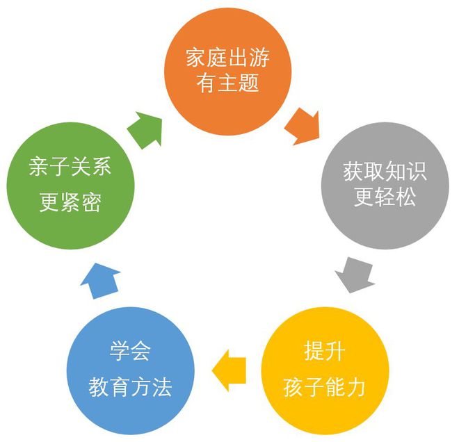 家庭教育中的文化傳承與成長價值探索
