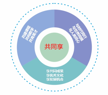 跨國公司中的文化適應與管理創(chuàng)新策略探討