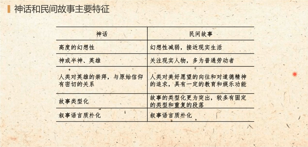民族神話中的價值觀傳遞與社會教育啟示，文化傳承與教育的交融