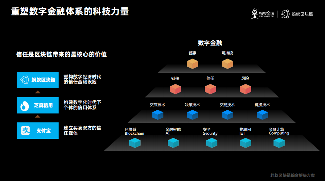 區(qū)塊鏈重塑金融信任機制的力量與實踐探索
