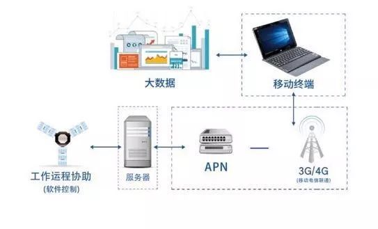 無線通信技術(shù)提升智能設(shè)備連接效率的研究與實(shí)踐