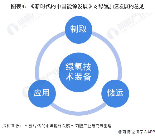 高效儲能技術(shù)，解決可再生能源間歇性問題之關(guān)鍵策略