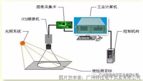 機器視覺提升自動化生產檢測能力的研究與實踐