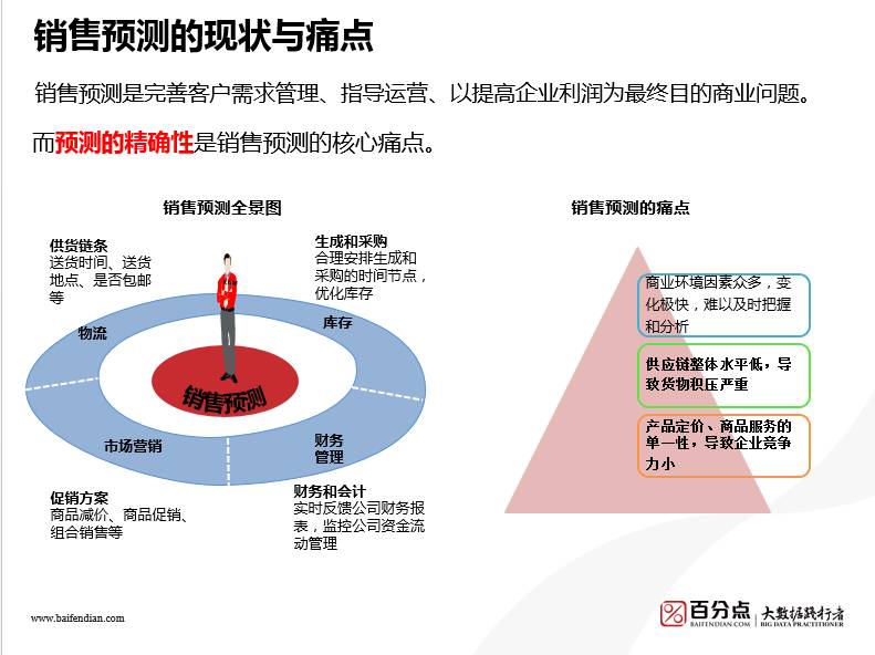 機(jī)器學(xué)習(xí)，提升市場(chǎng)營銷精準(zhǔn)性與效能的核心驅(qū)動(dòng)力