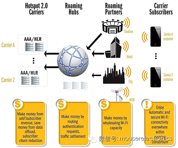 無線通信技術(shù)實(shí)現(xiàn)全球互聯(lián)互通的路徑探索與策略布局