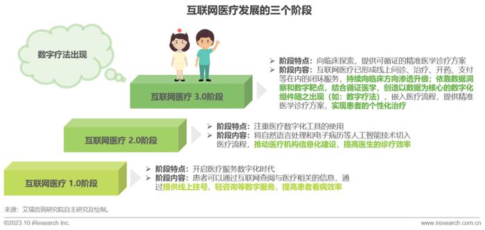 數(shù)字醫(yī)療技術在遠程健康監(jiān)測中的應用與支持