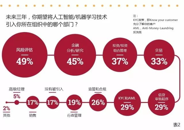 人工智能在金融服務(wù)中優(yōu)化風(fēng)險控制策略