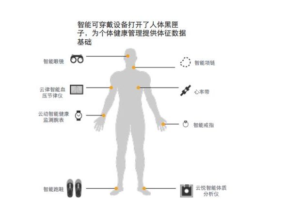 智能穿戴設(shè)備助力健康監(jiān)測(cè)，用戶身體健康的守護(hù)者