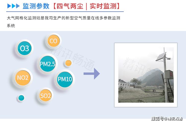 智能環(huán)境監(jiān)測，提升空氣質(zhì)量管理之道