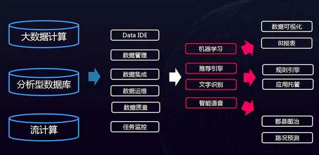 人工智能優(yōu)化大數(shù)據分析效率的策略探究