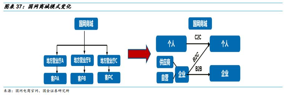 智能家居如何助力智能電網(wǎng)管理效率的提升？
