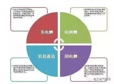 智能電網(wǎng)優(yōu)化能源分配，效率與公平的雙重提升策略