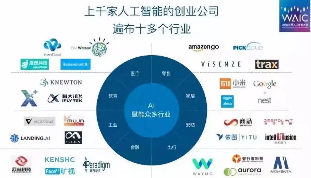 人工智能助力智慧辦公系統(tǒng)普及的推動力探究