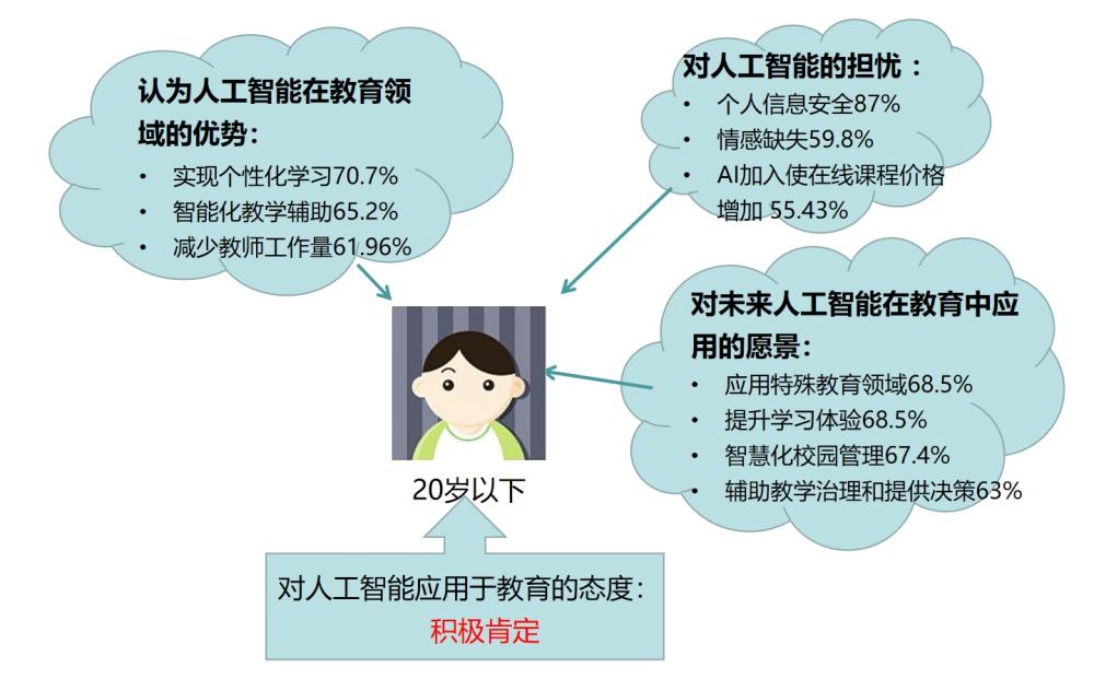 人工智能助力線上教育平臺教學(xué)質(zhì)量飛躍提升
