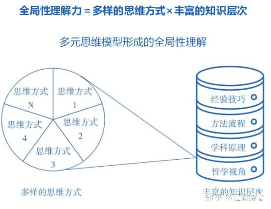 不同思維模式對問題解決多樣性的深遠影響