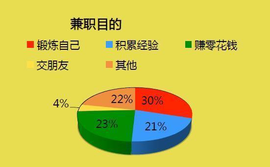 理論知識(shí)與實(shí)踐經(jīng)驗(yàn)，相輔相成共創(chuàng)輝煌