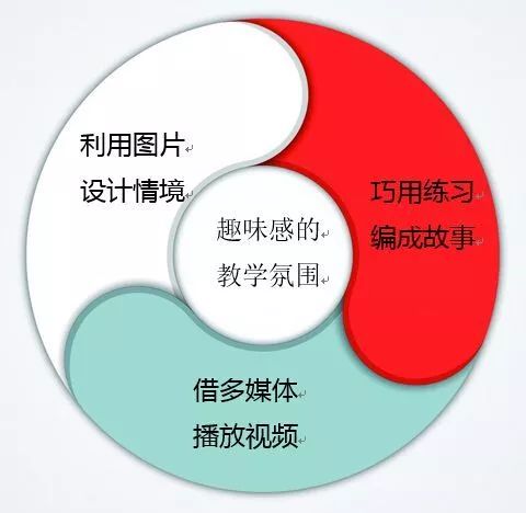 多元化背景對學(xué)生思維方式的影響與豐富