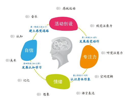 自我調(diào)節(jié)能力對學習效果的影響至關重要