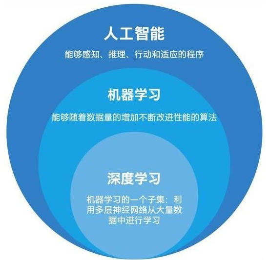 人工智能優(yōu)化科研數(shù)據(jù)處理能力，提升數(shù)據(jù)處理效率與精準度