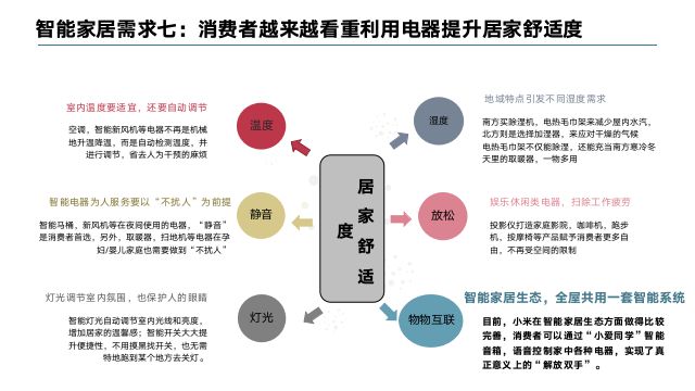 智能家居，提升住戶健康監(jiān)測(cè)能力的關(guān)鍵角色
