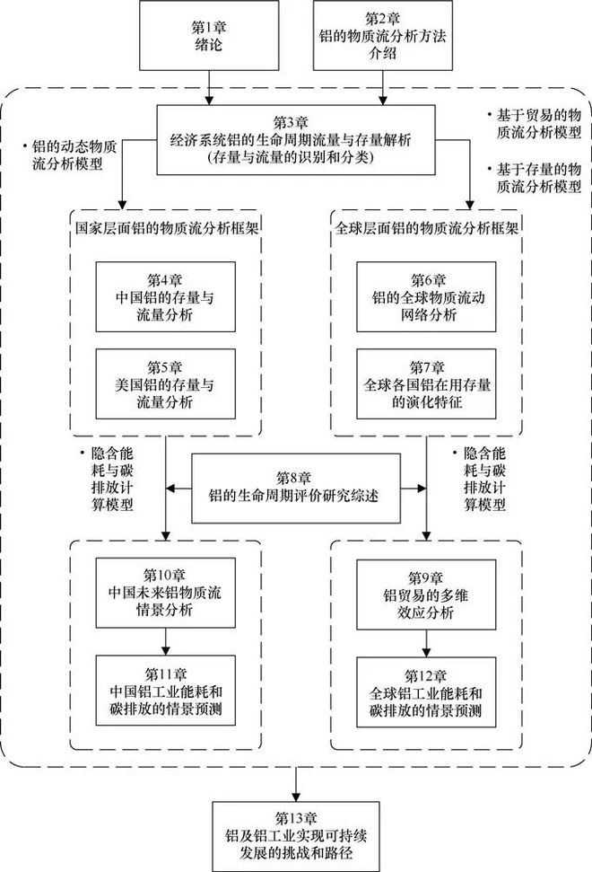 環(huán)境可持續(xù)發(fā)展與社會(huì)經(jīng)濟(jì)結(jié)構(gòu)重塑，構(gòu)建綠色繁榮的未來(lái)之路