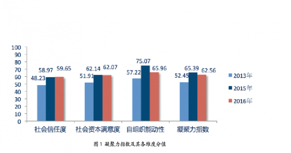 社會福利制度信任度，構(gòu)建社會和諧的關(guān)鍵要素探討