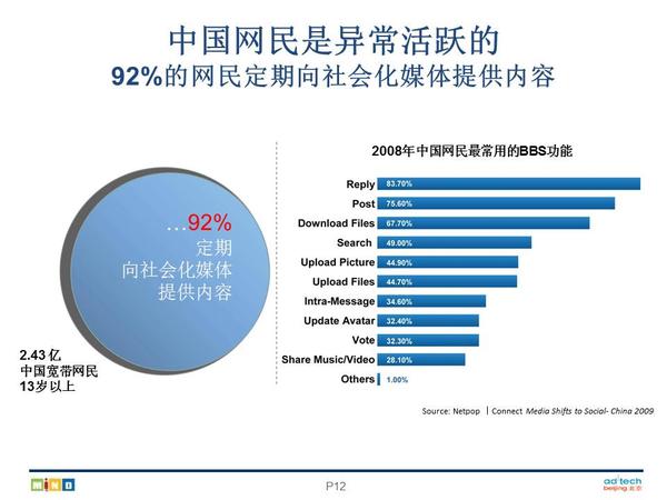 社會(huì)媒體對(duì)公共輿論的深刻影響力