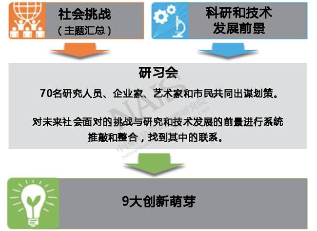 社會管理中的技術(shù)創(chuàng)新與挑戰(zhàn)，應(yīng)對未來挑戰(zhàn)的策略與路徑