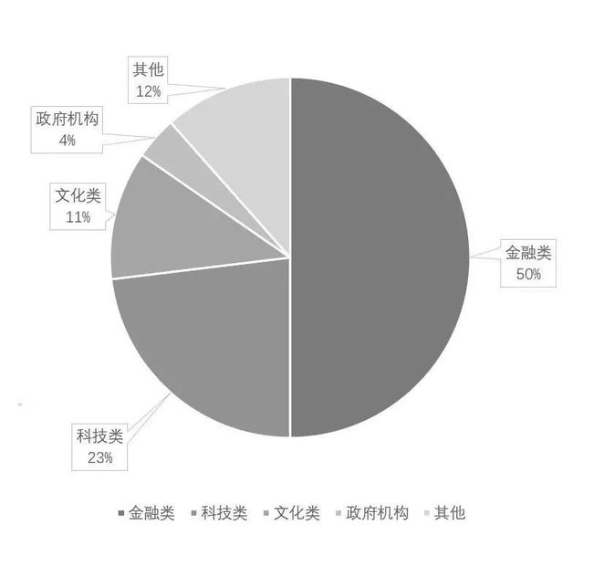 企業(yè)資本重組策略，優(yōu)化財務結(jié)構(gòu)之道