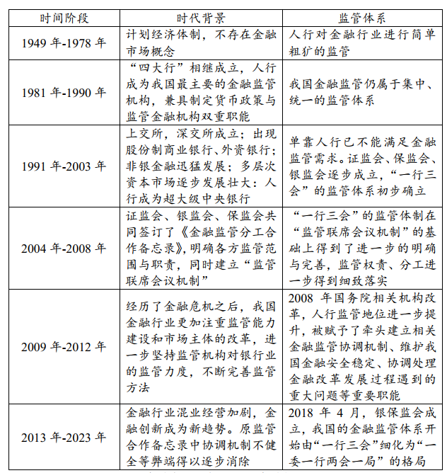 金融市場的監(jiān)管變革與企業(yè)戰(zhàn)略調整應對之道