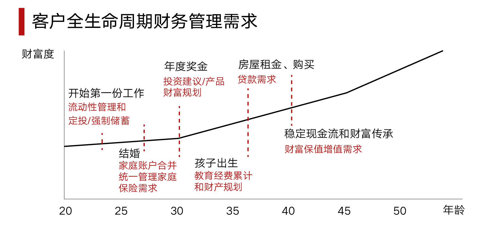 企業(yè)應(yīng)對經(jīng)濟周期財務(wù)壓力的策略與挑戰(zhàn)。
