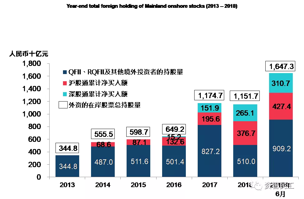 外資流入中國市場，機會與挑戰(zhàn)并存