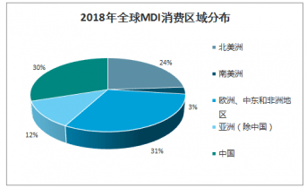 投資者如何評估新興市場潛力，策略與關(guān)鍵要素解析