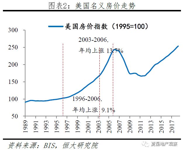房地產(chǎn)市場價格波動與經(jīng)濟周期關系的深度探究