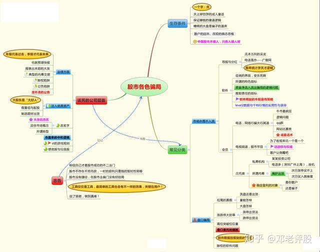 資本市場(chǎng)投資策略深度解析，長(zhǎng)期投資與短期投機(jī)策略探討