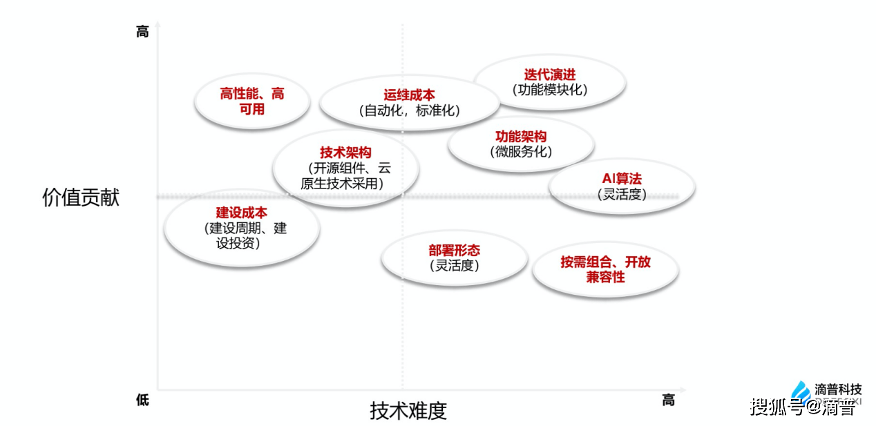 企業(yè)應對市場需求變化，技術(shù)創(chuàng)新的策略與實踐