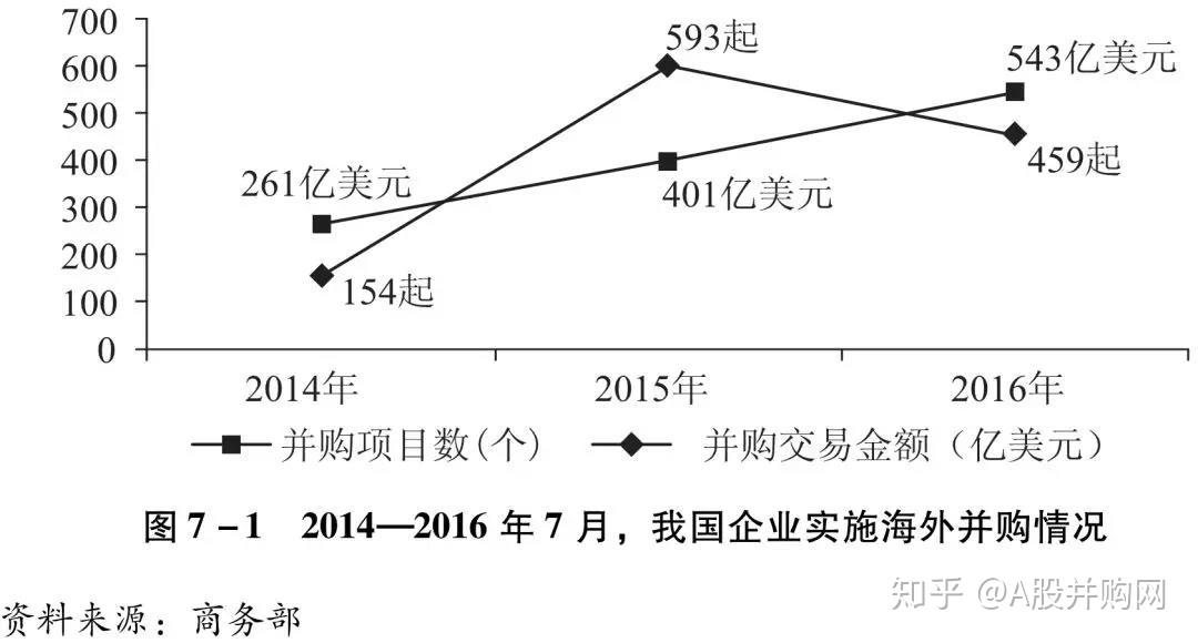 企業(yè)并購策略，如何通過并購擴大市場份額