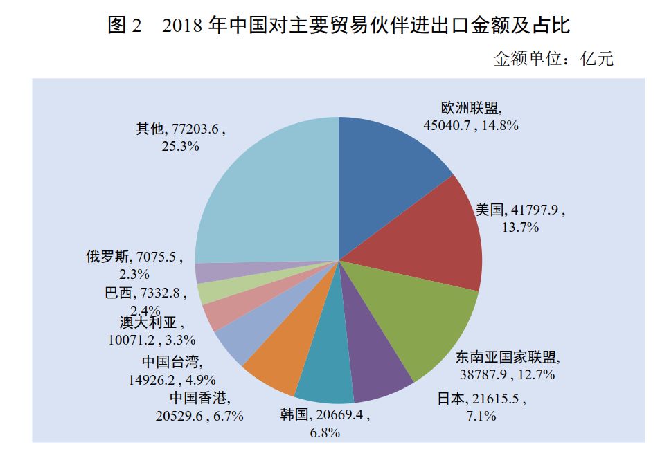 國際貿(mào)易環(huán)境變化對企業(yè)財務的影響分析